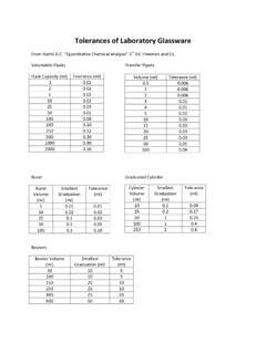 laboratory analysis tolerance|how to find answer tolerance.